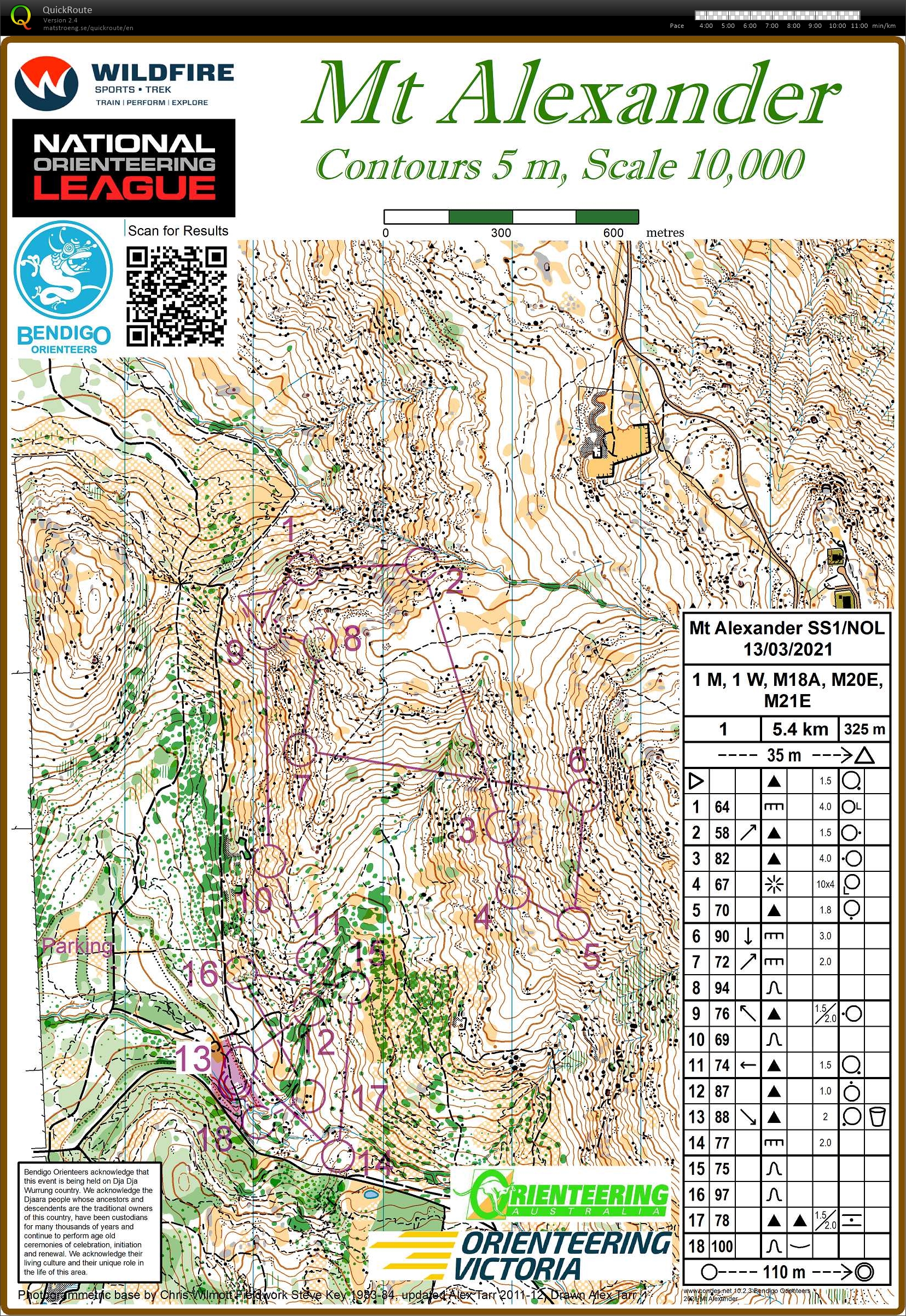 NOL Middle Distance (13/03/2021)