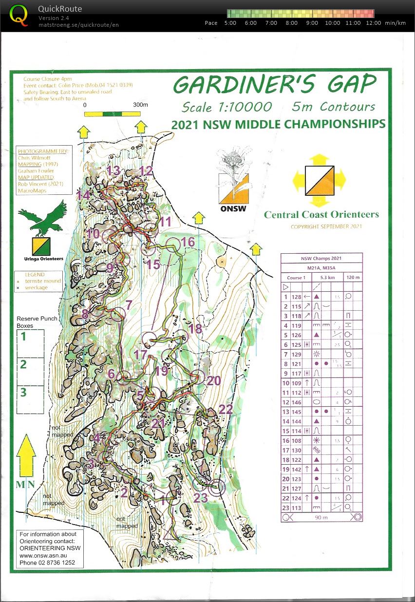 2021 NSW Championships Middle Distance (20/11/2021)