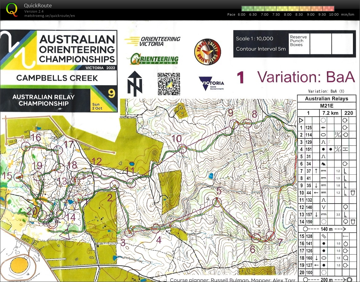 2022 Australian Championships Relay (02/10/2022)