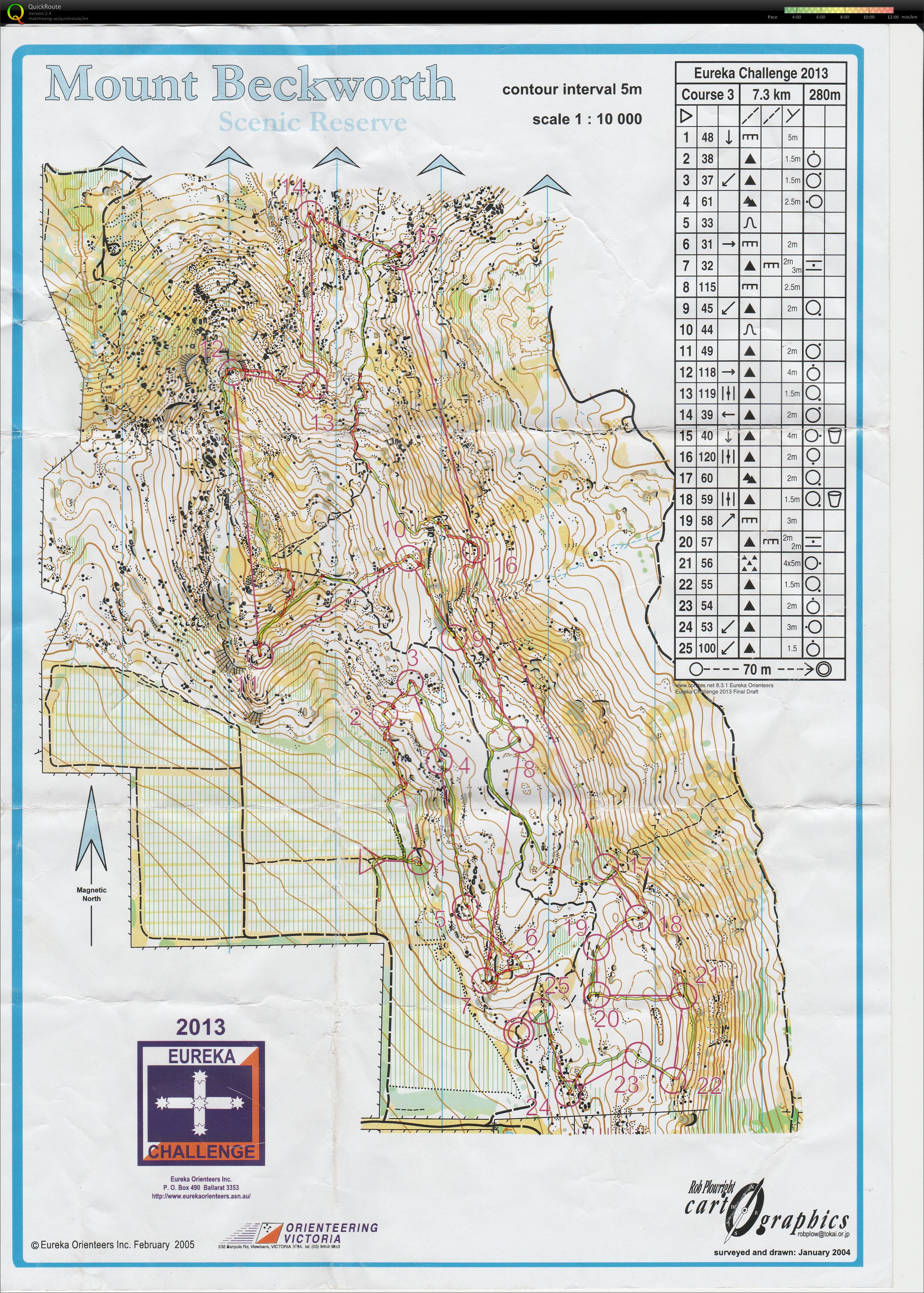 Eureka Challenge (State Series 2) (03/03/2013)