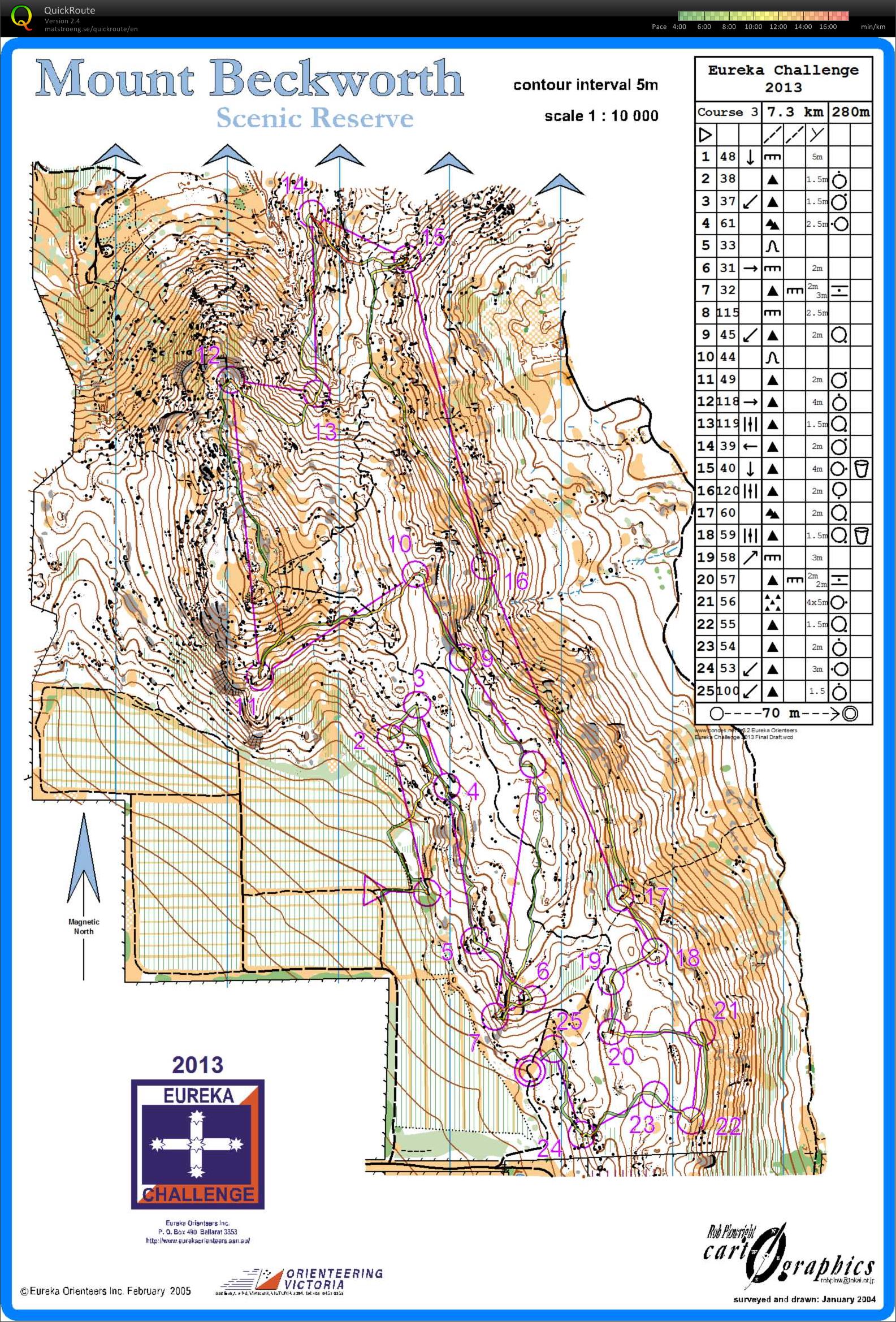 Eureka Challenge (State Series 2) (03/03/2013)