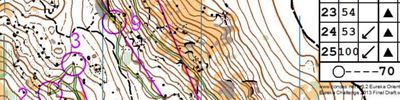 Eureka Challenge (State Series 2)