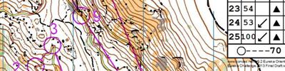 Eureka Challenge (State Series 2)