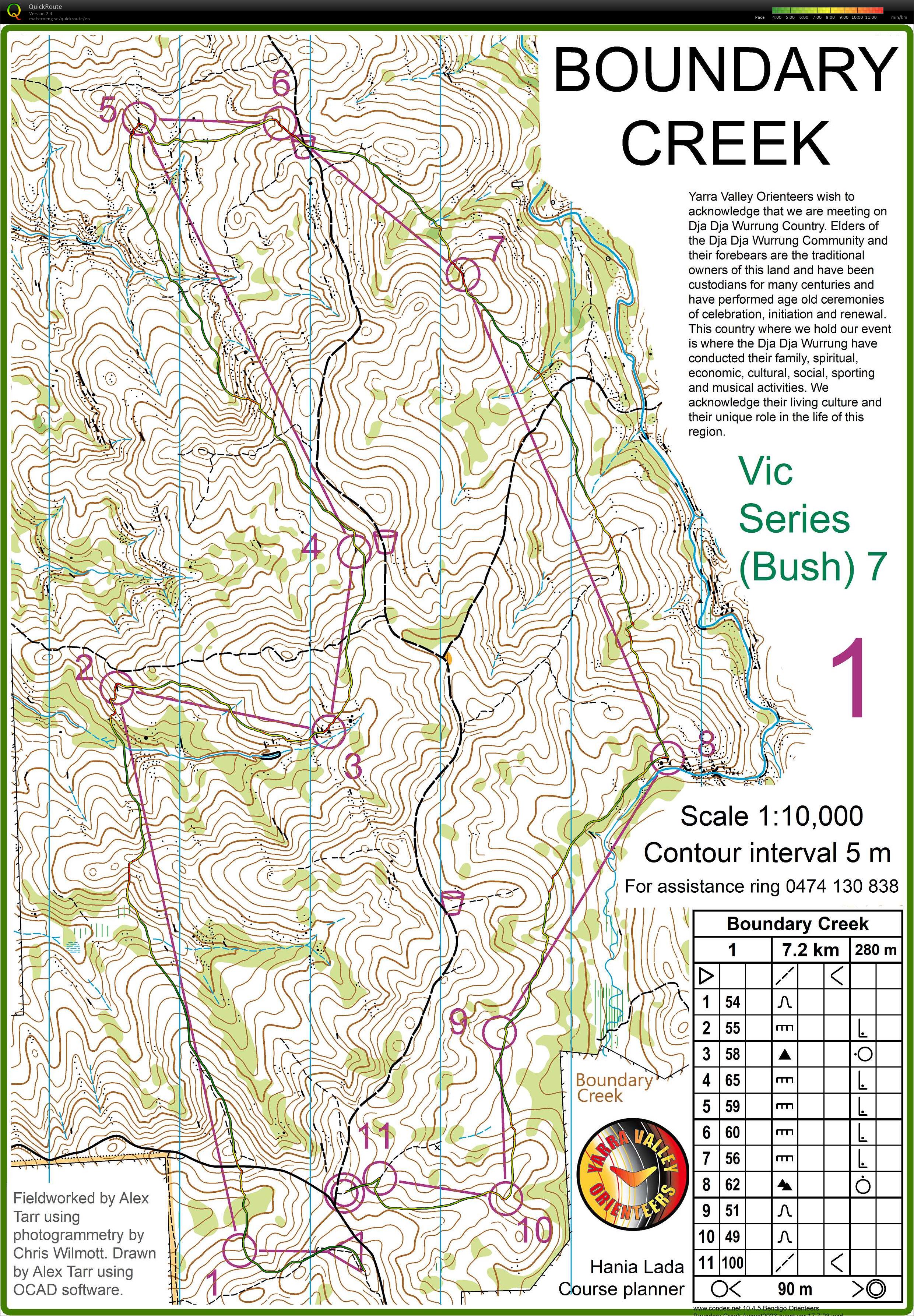 Vic Bush Series  (20/08/2023)