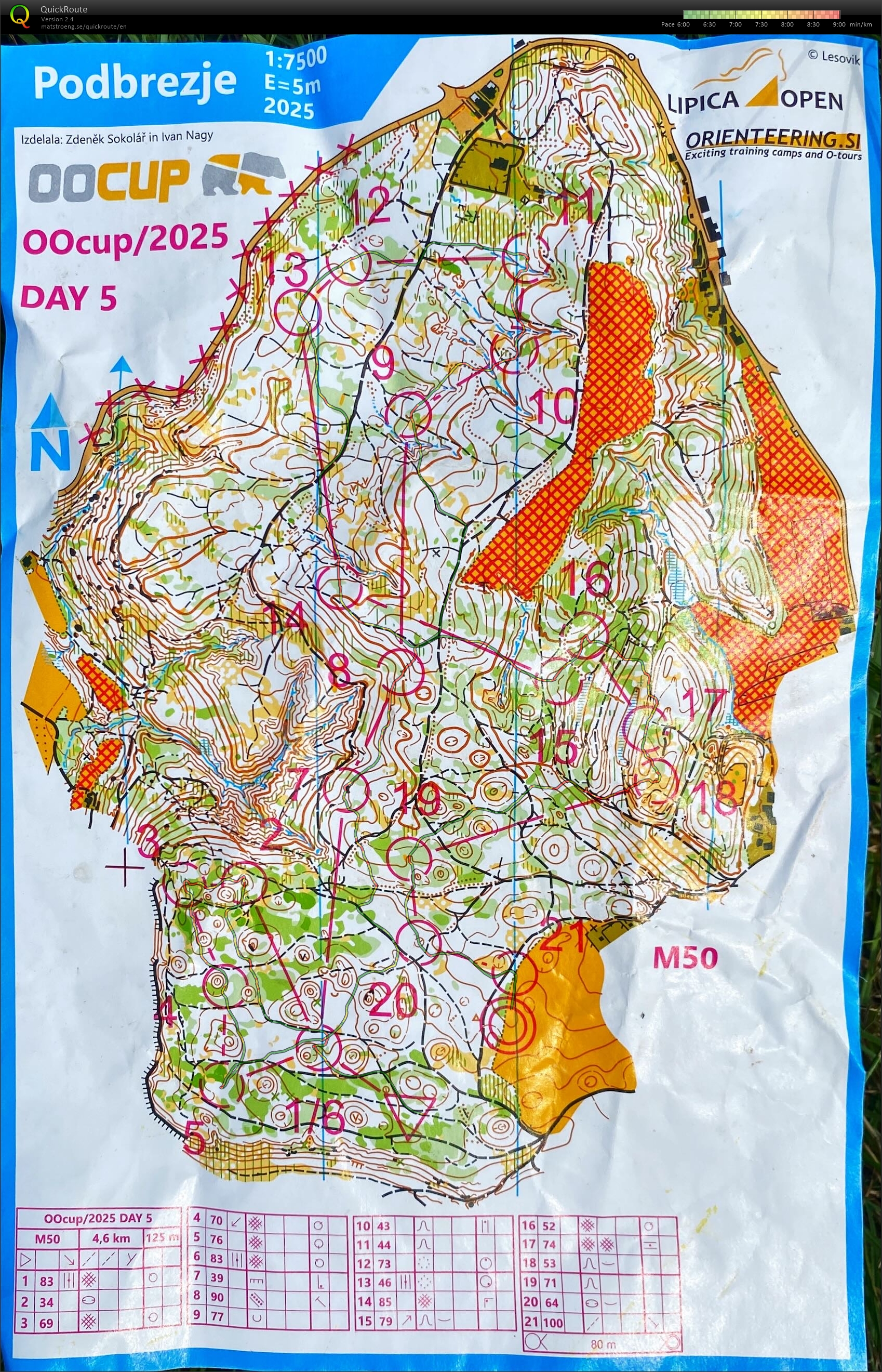 OOCup stage 5 (31/07/2025)