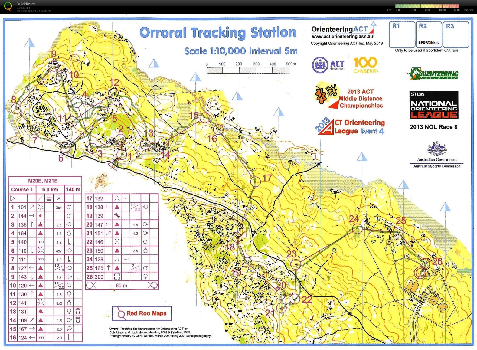 WOC Trials - Middle (03/05/2013)