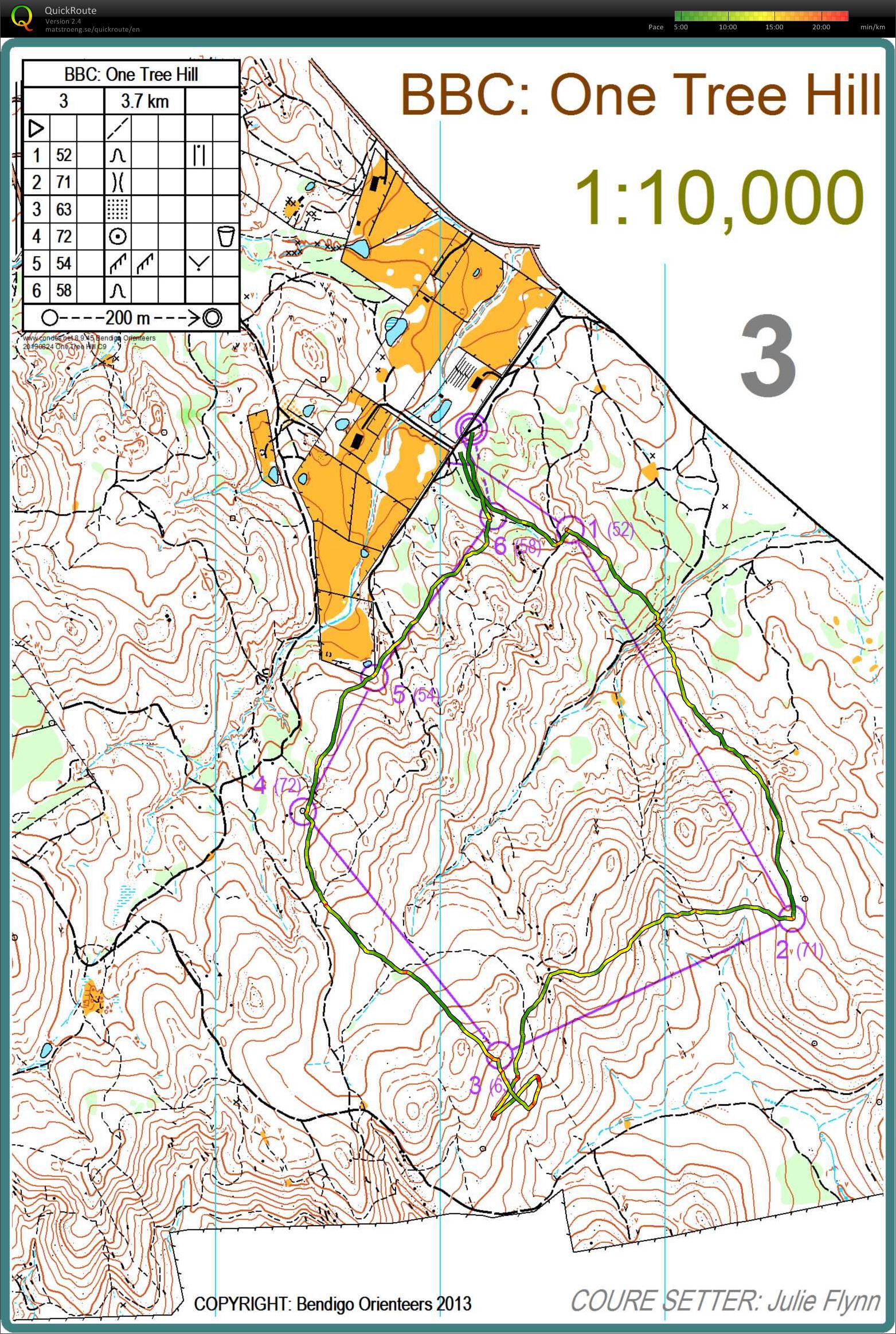 Bendigo Bush Classic #16 (26/08/2013)