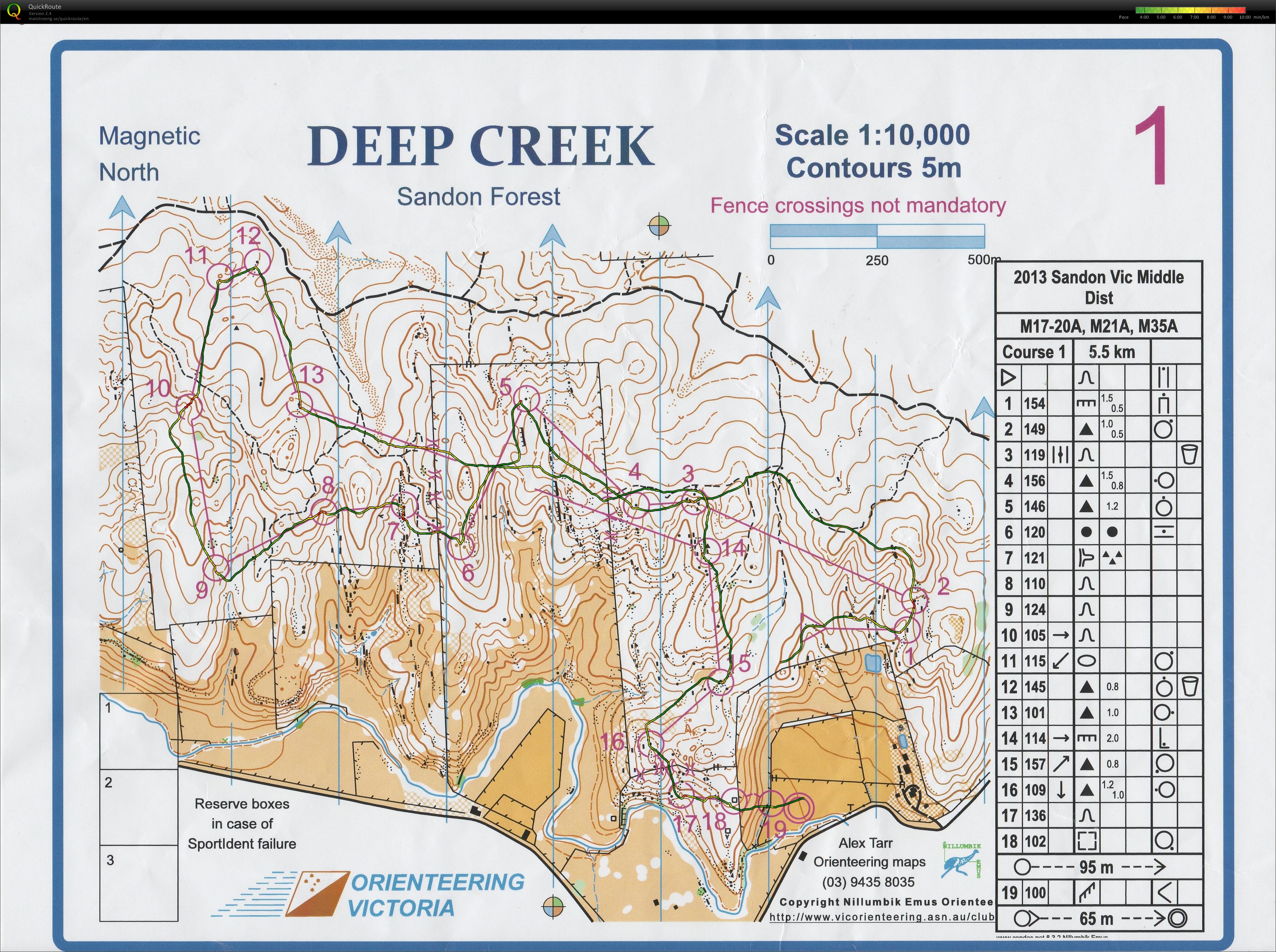 Victorian Middle Distance Championships (08/09/2013)