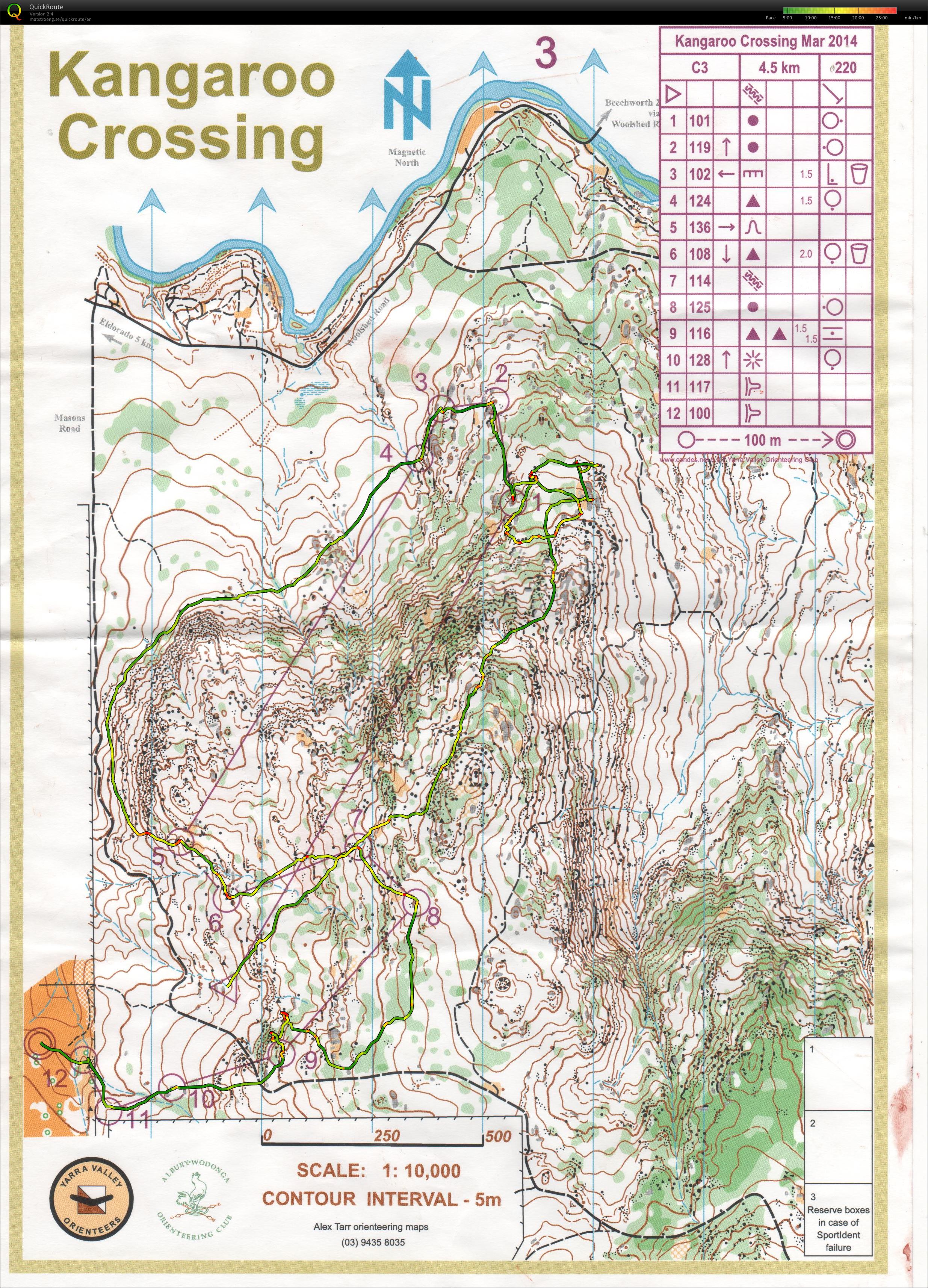 Victorian State Series 3 (23/03/2014)