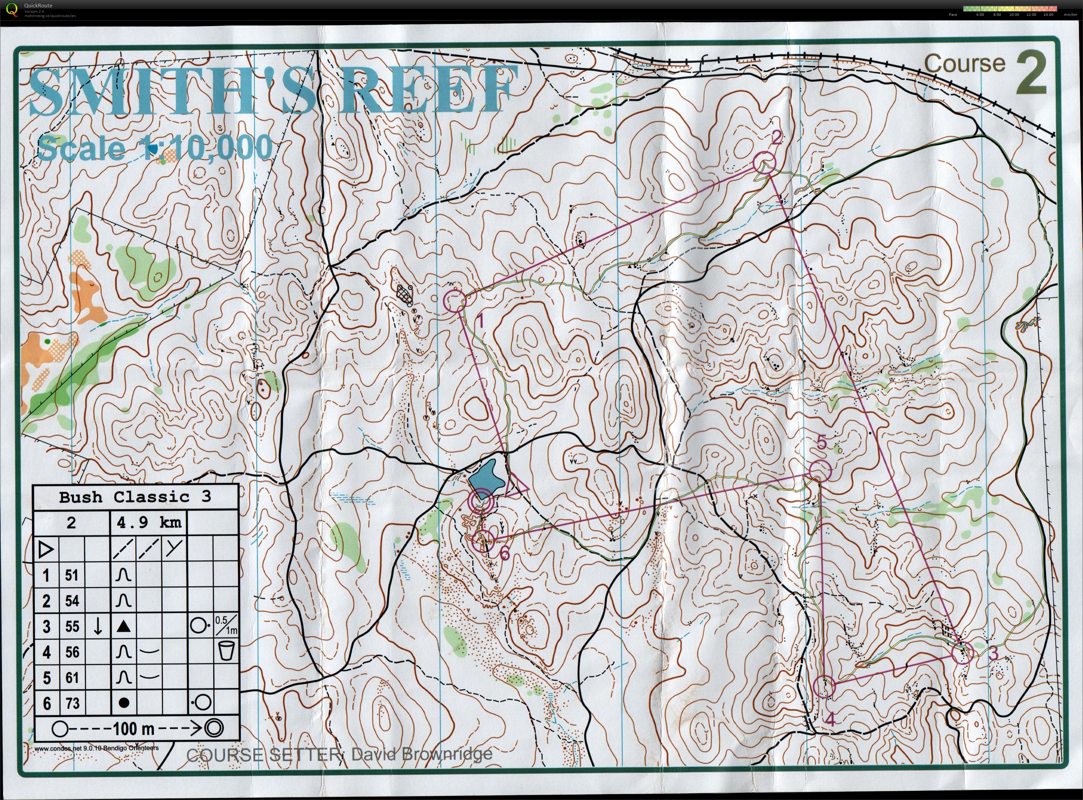 Bendigo Bush Classic (05/04/2014)