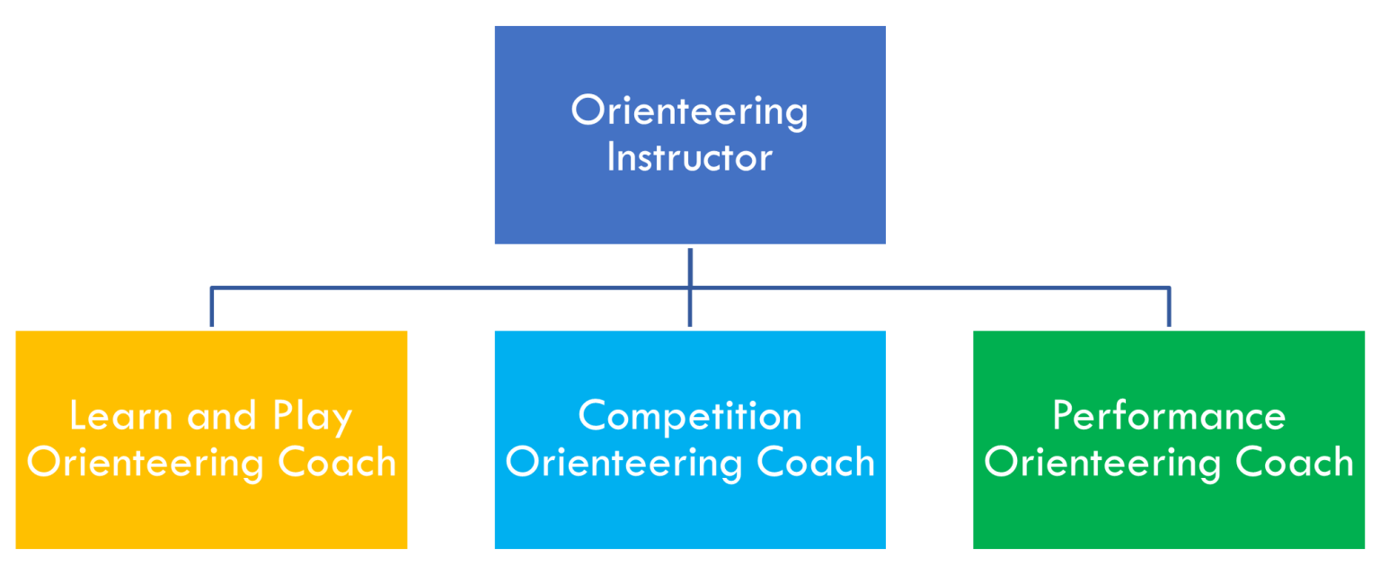 Be a Coach - Orienteering Australia